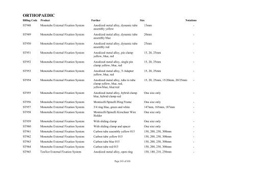 Schedule 5 - Appendix A - Surgically Implanted Prostheses