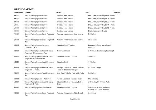 Schedule 5 - Appendix A - Surgically Implanted Prostheses