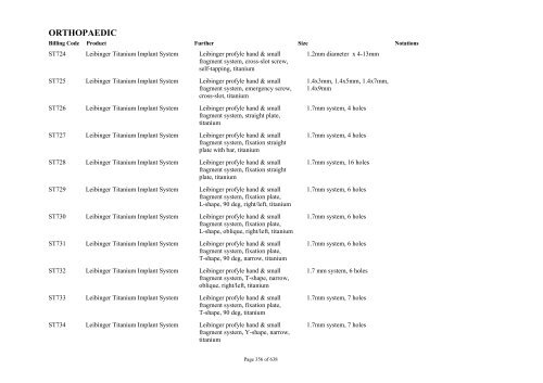 Schedule 5 - Appendix A - Surgically Implanted Prostheses