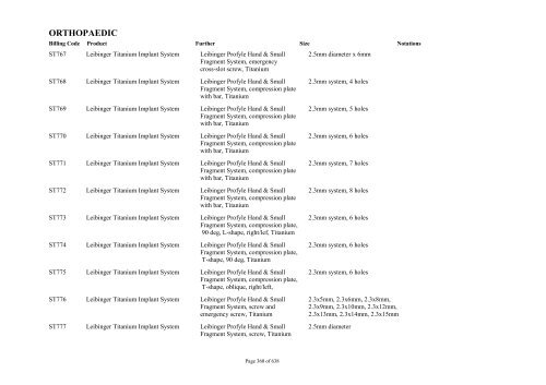 Schedule 5 - Appendix A - Surgically Implanted Prostheses