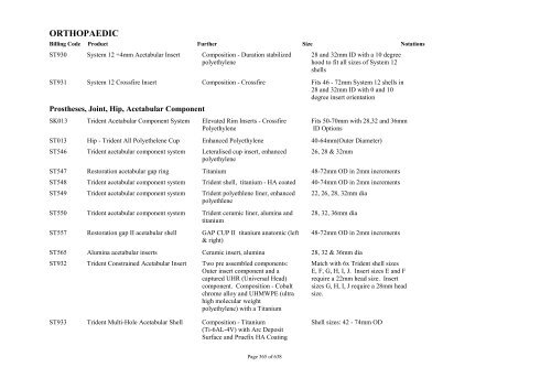 Schedule 5 - Appendix A - Surgically Implanted Prostheses