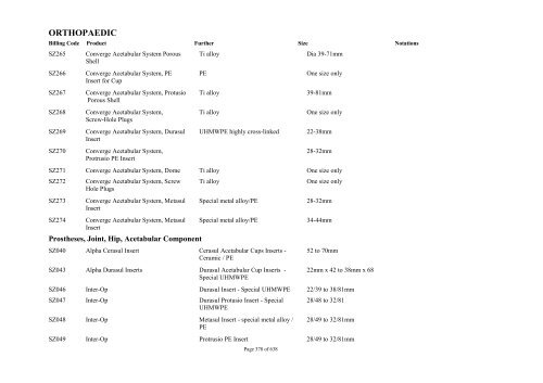 Schedule 5 - Appendix A - Surgically Implanted Prostheses