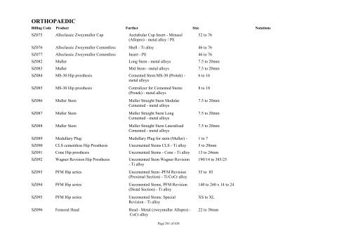 Schedule 5 - Appendix A - Surgically Implanted Prostheses