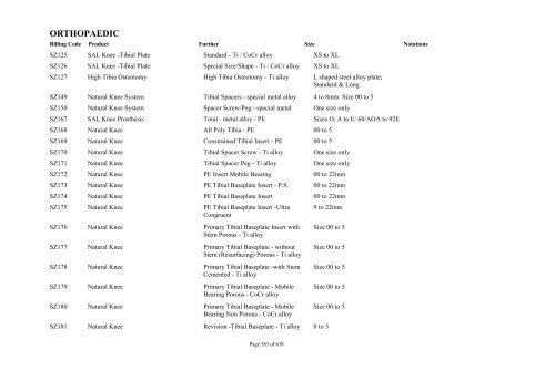 Schedule 5 - Appendix A - Surgically Implanted Prostheses