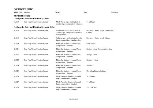 Schedule 5 - Appendix A - Surgically Implanted Prostheses