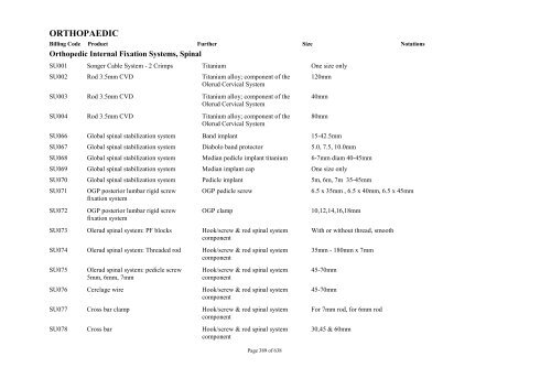 Schedule 5 - Appendix A - Surgically Implanted Prostheses