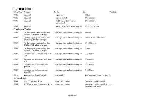 Schedule 5 - Appendix A - Surgically Implanted Prostheses