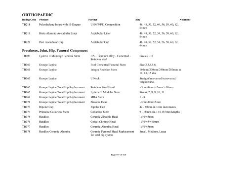 Schedule 5 - Appendix A - Surgically Implanted Prostheses