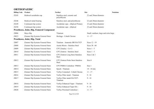 Schedule 5 - Appendix A - Surgically Implanted Prostheses