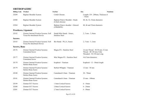 Schedule 5 - Appendix A - Surgically Implanted Prostheses