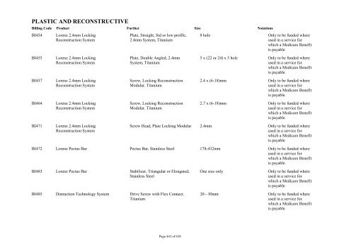 Schedule 5 - Appendix A - Surgically Implanted Prostheses