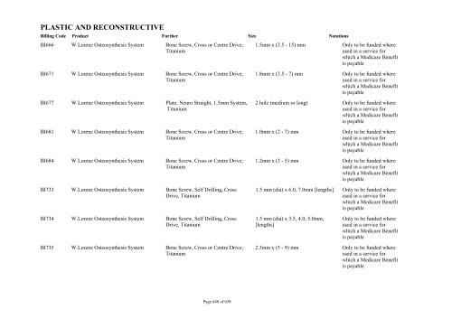 Schedule 5 - Appendix A - Surgically Implanted Prostheses