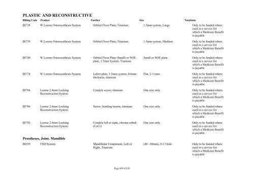 Schedule 5 - Appendix A - Surgically Implanted Prostheses