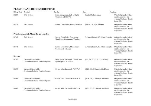 Schedule 5 - Appendix A - Surgically Implanted Prostheses