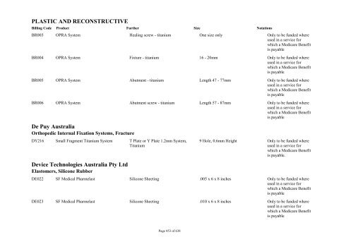 Schedule 5 - Appendix A - Surgically Implanted Prostheses