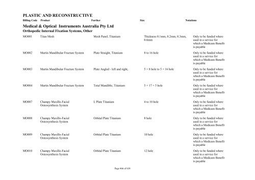 Schedule 5 - Appendix A - Surgically Implanted Prostheses