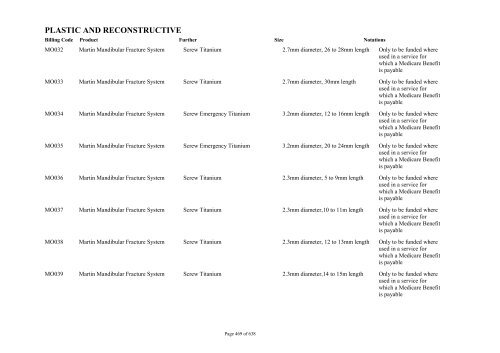 Schedule 5 - Appendix A - Surgically Implanted Prostheses