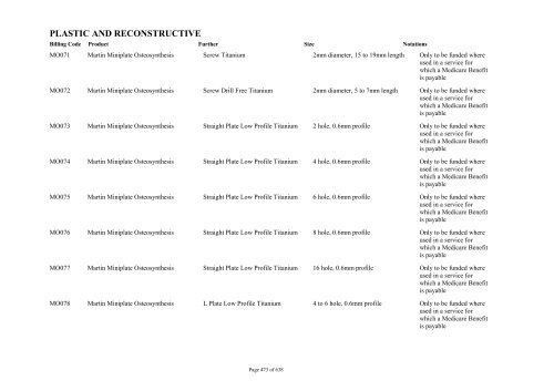 Schedule 5 - Appendix A - Surgically Implanted Prostheses