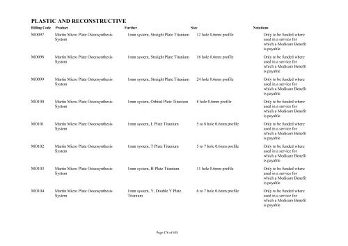 Schedule 5 - Appendix A - Surgically Implanted Prostheses