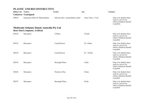 Schedule 5 - Appendix A - Surgically Implanted Prostheses