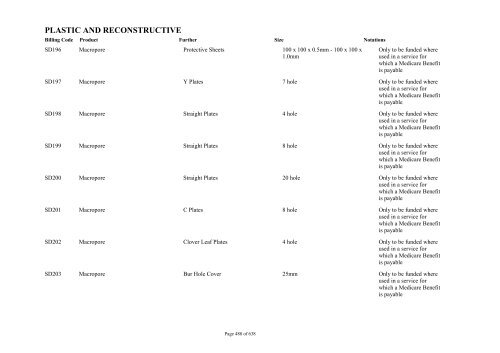 Schedule 5 - Appendix A - Surgically Implanted Prostheses