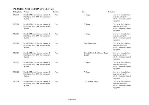 Schedule 5 - Appendix A - Surgically Implanted Prostheses