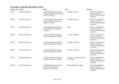 Schedule 5 - Appendix A - Surgically Implanted Prostheses