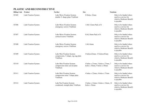 Schedule 5 - Appendix A - Surgically Implanted Prostheses