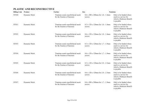 Schedule 5 - Appendix A - Surgically Implanted Prostheses