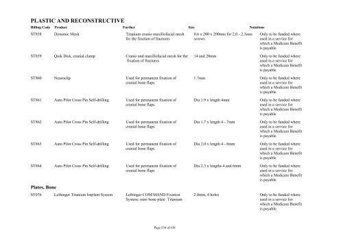 Schedule 5 - Appendix A - Surgically Implanted Prostheses