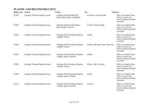 Schedule 5 - Appendix A - Surgically Implanted Prostheses