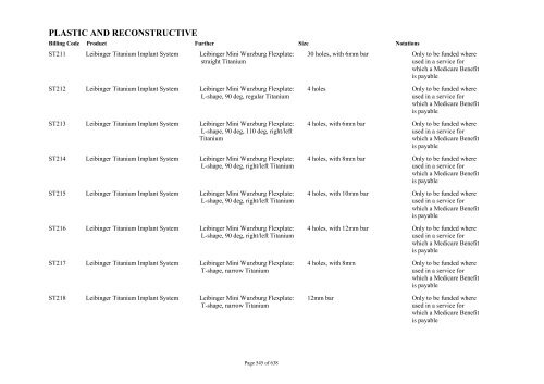 Schedule 5 - Appendix A - Surgically Implanted Prostheses