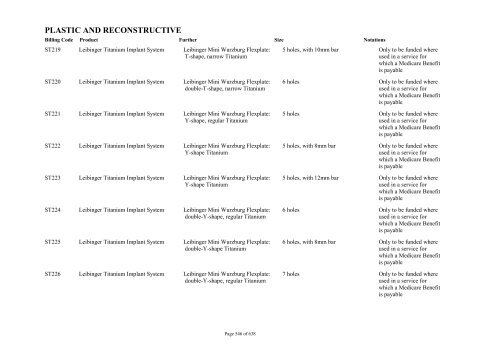 Schedule 5 - Appendix A - Surgically Implanted Prostheses