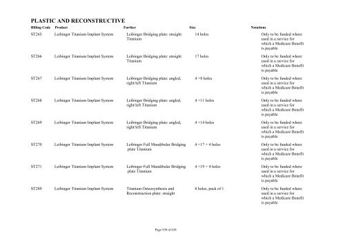 Schedule 5 - Appendix A - Surgically Implanted Prostheses