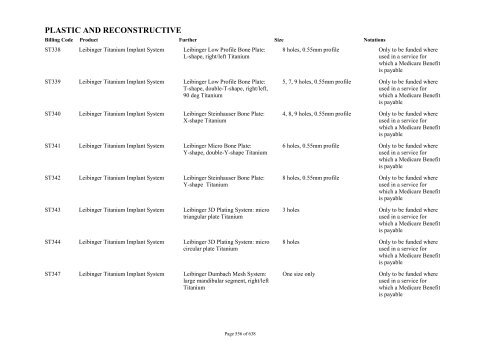 Schedule 5 - Appendix A - Surgically Implanted Prostheses