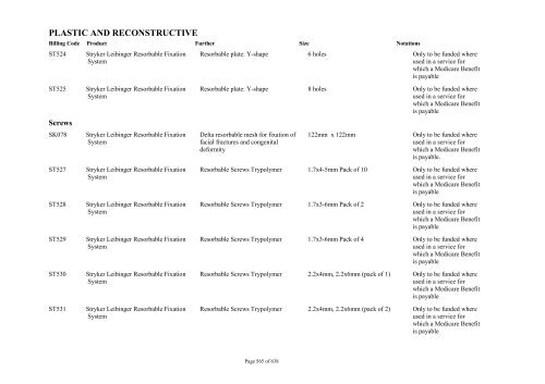 Schedule 5 - Appendix A - Surgically Implanted Prostheses