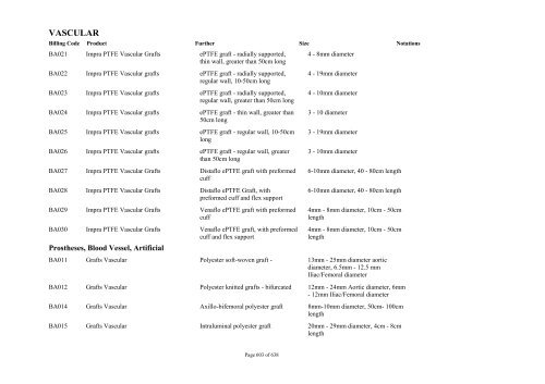 Schedule 5 - Appendix A - Surgically Implanted Prostheses