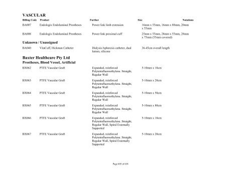 Schedule 5 - Appendix A - Surgically Implanted Prostheses