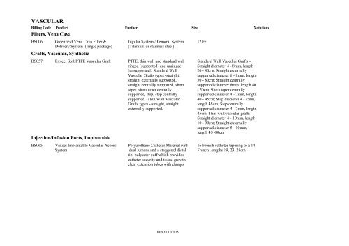 Schedule 5 - Appendix A - Surgically Implanted Prostheses