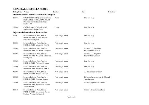 Schedule 5 - Appendix A - Surgically Implanted Prostheses