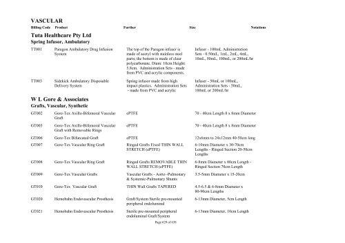 Schedule 5 - Appendix A - Surgically Implanted Prostheses