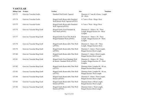 Schedule 5 - Appendix A - Surgically Implanted Prostheses