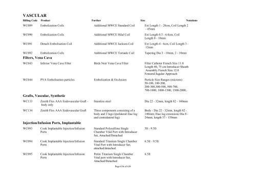 Schedule 5 - Appendix A - Surgically Implanted Prostheses