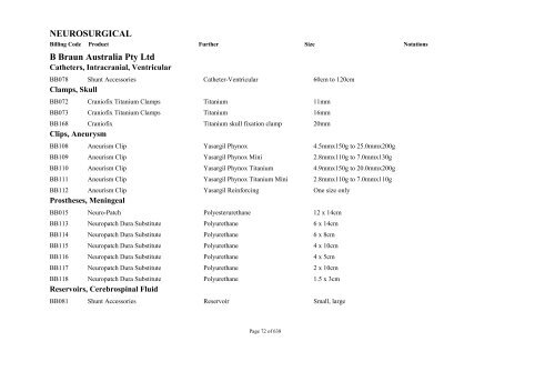 Schedule 5 - Appendix A - Surgically Implanted Prostheses