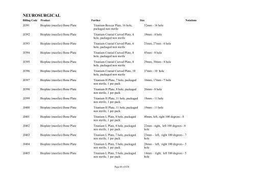 Schedule 5 - Appendix A - Surgically Implanted Prostheses