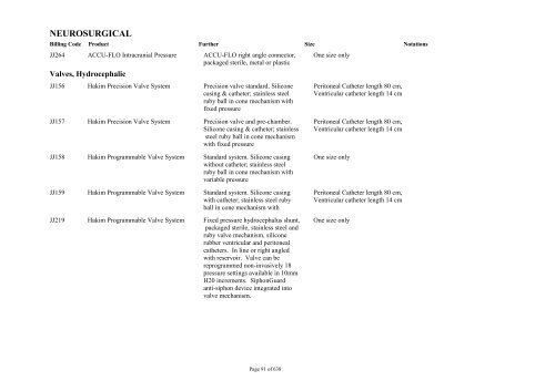 Schedule 5 - Appendix A - Surgically Implanted Prostheses