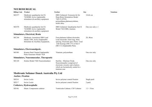 Schedule 5 - Appendix A - Surgically Implanted Prostheses