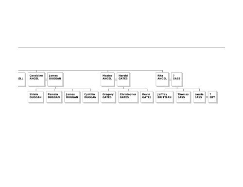 Family Tree Maker - Emma Eichbauer's Ancestry Page