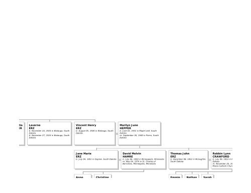 Family Tree Maker - Emma Eichbauer's Ancestry Page