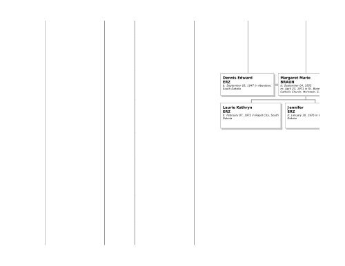 Family Tree Maker - Emma Eichbauer's Ancestry Page